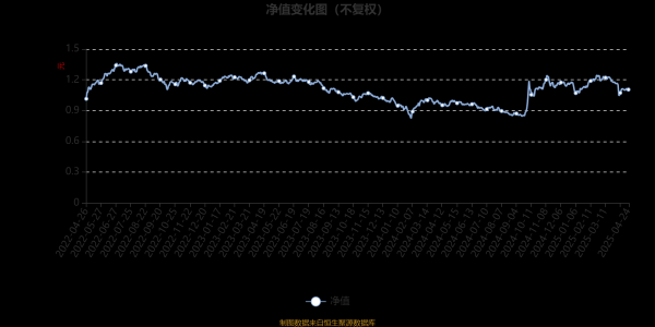股票配资工具 华安物联网主题股票A：2025年第一季度利润537.53万元 净值增长率1.84%