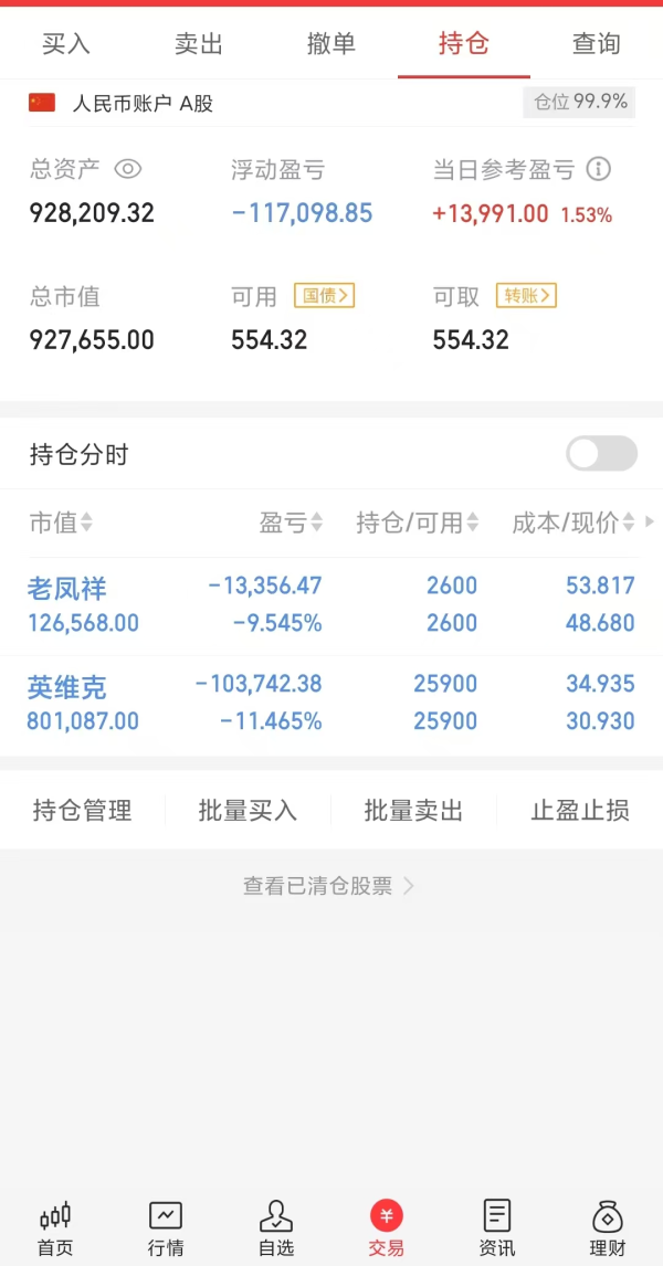 网上炒股配资 我把牛股卖飞了