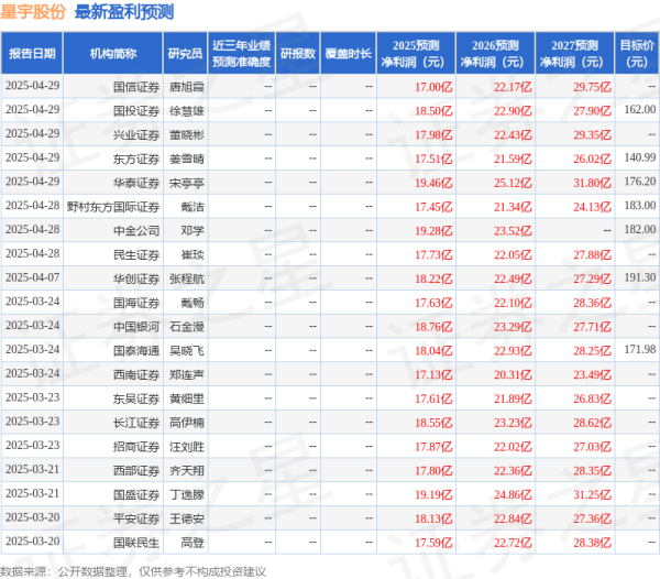 股票配资开户炒股 西南证券：给予星宇股份买入评级