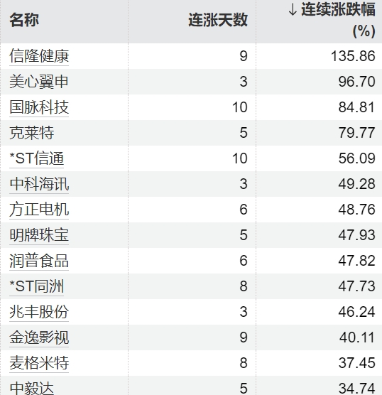 场内配资 美股开盘丨三大指数集体高开 科技七巨头整体上涨