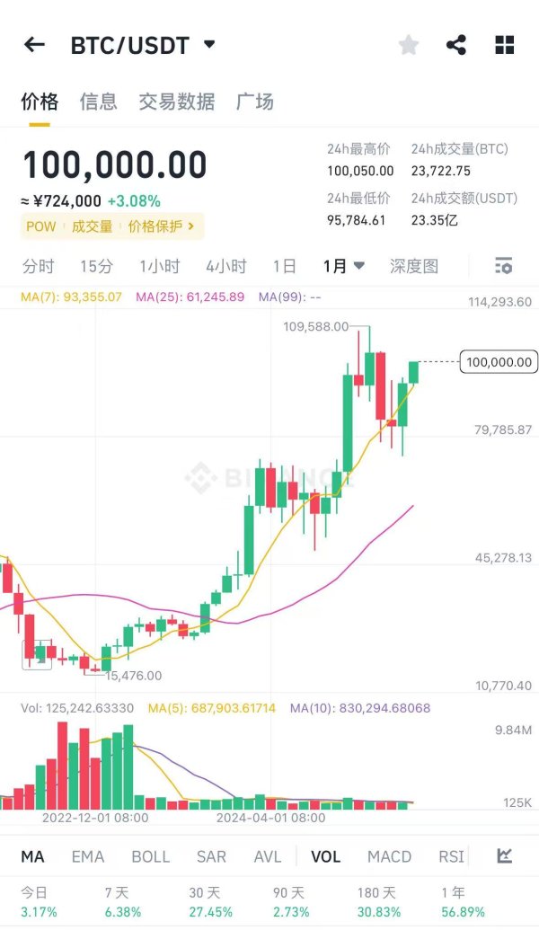网络配资 现货黄金站上3340美元/盎司