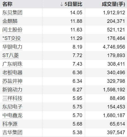 靠谱股票配资门户 万凯新材：控股股东正凯集团累计增持1.4亿元