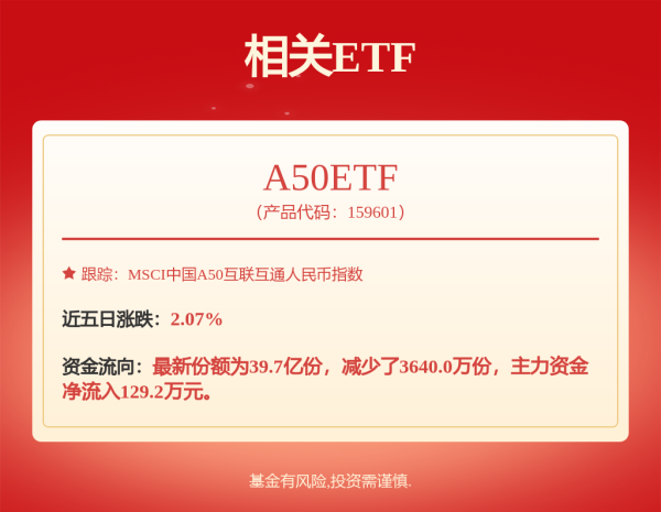 炒股配资代理 港股午评：三大指数齐跌，科技股、金融股多数低迷，比亚迪再创新高