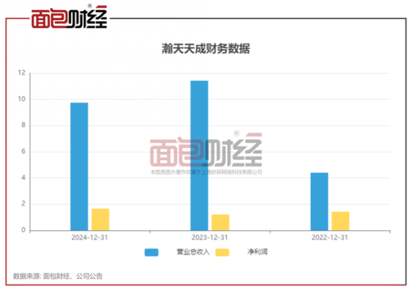 正规配资网站 瀚天天成赴港IPO: 全球最大碳化硅外延晶片供应商, 近三年毛利率持续下滑